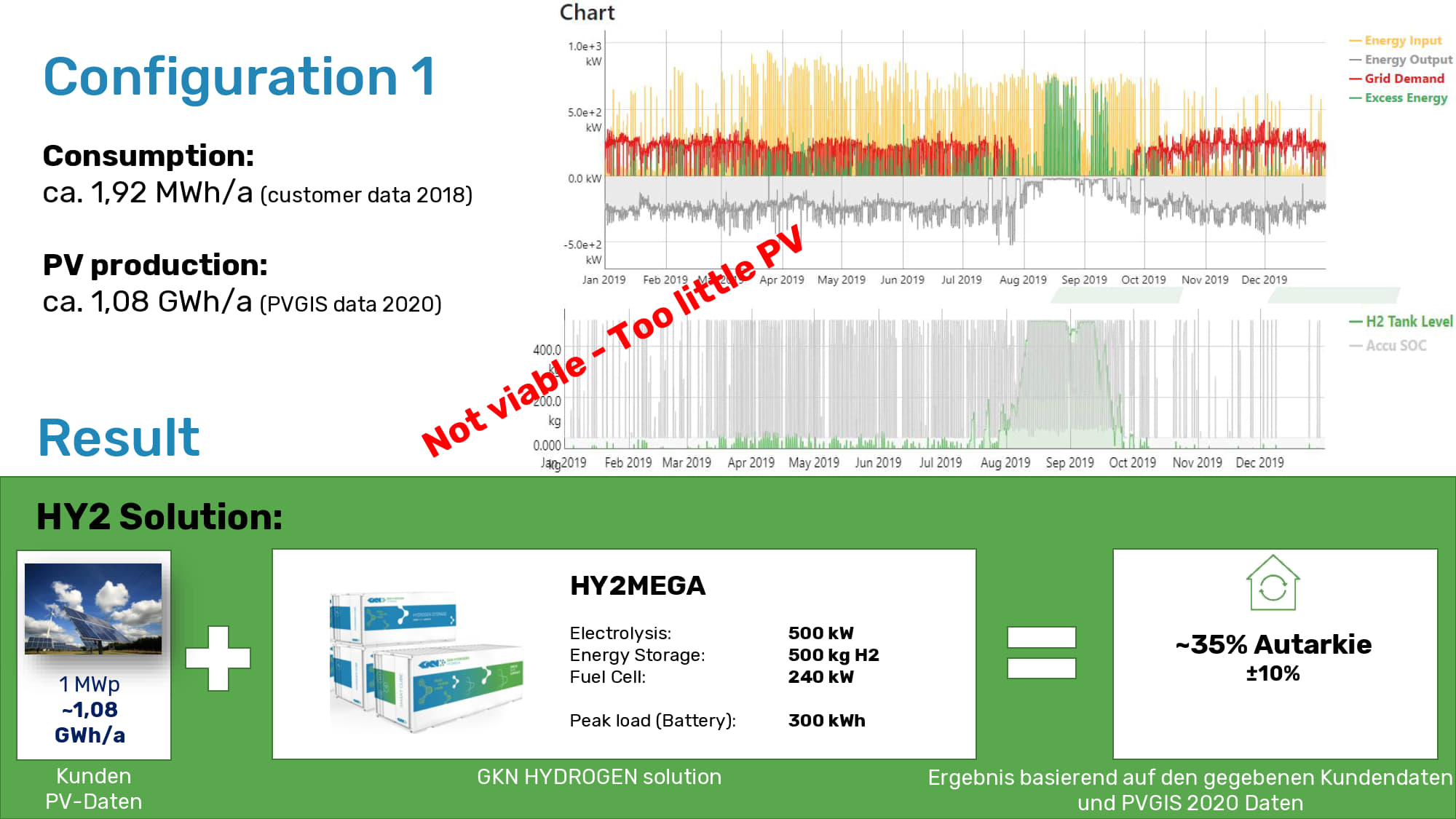 Entelchia Config 1 result