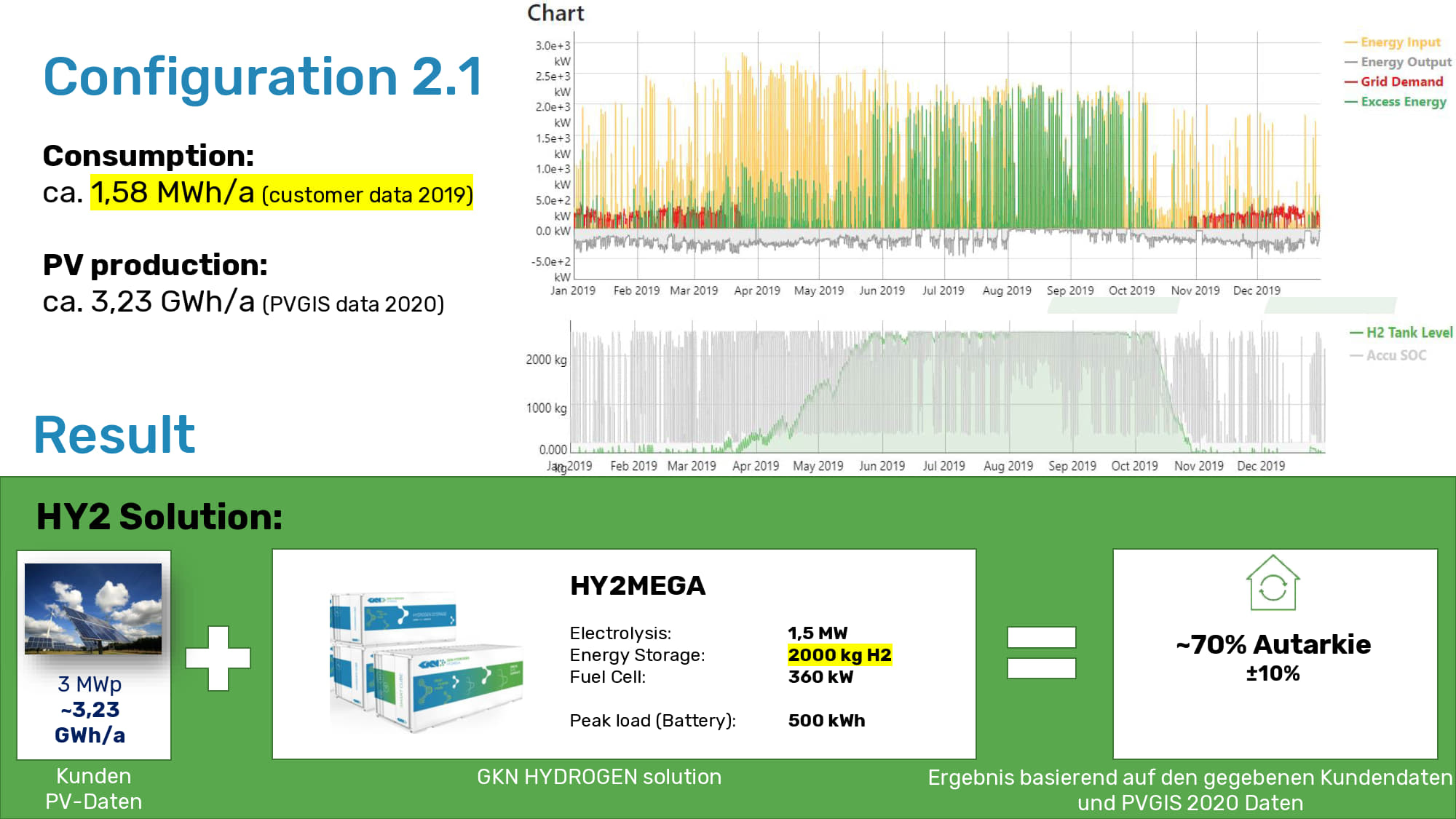 Entelchia Config 2.1 result