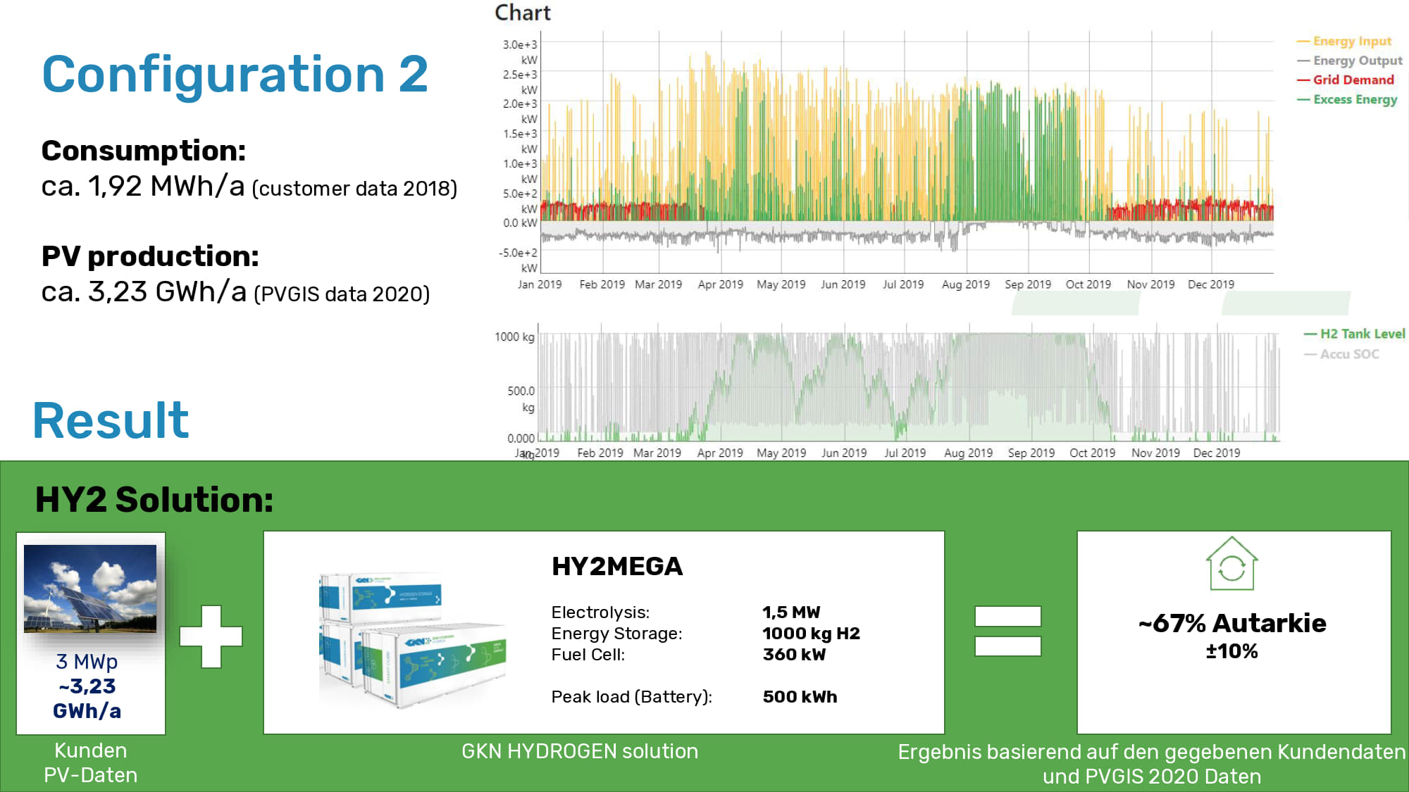 Entelchia Config 2 result