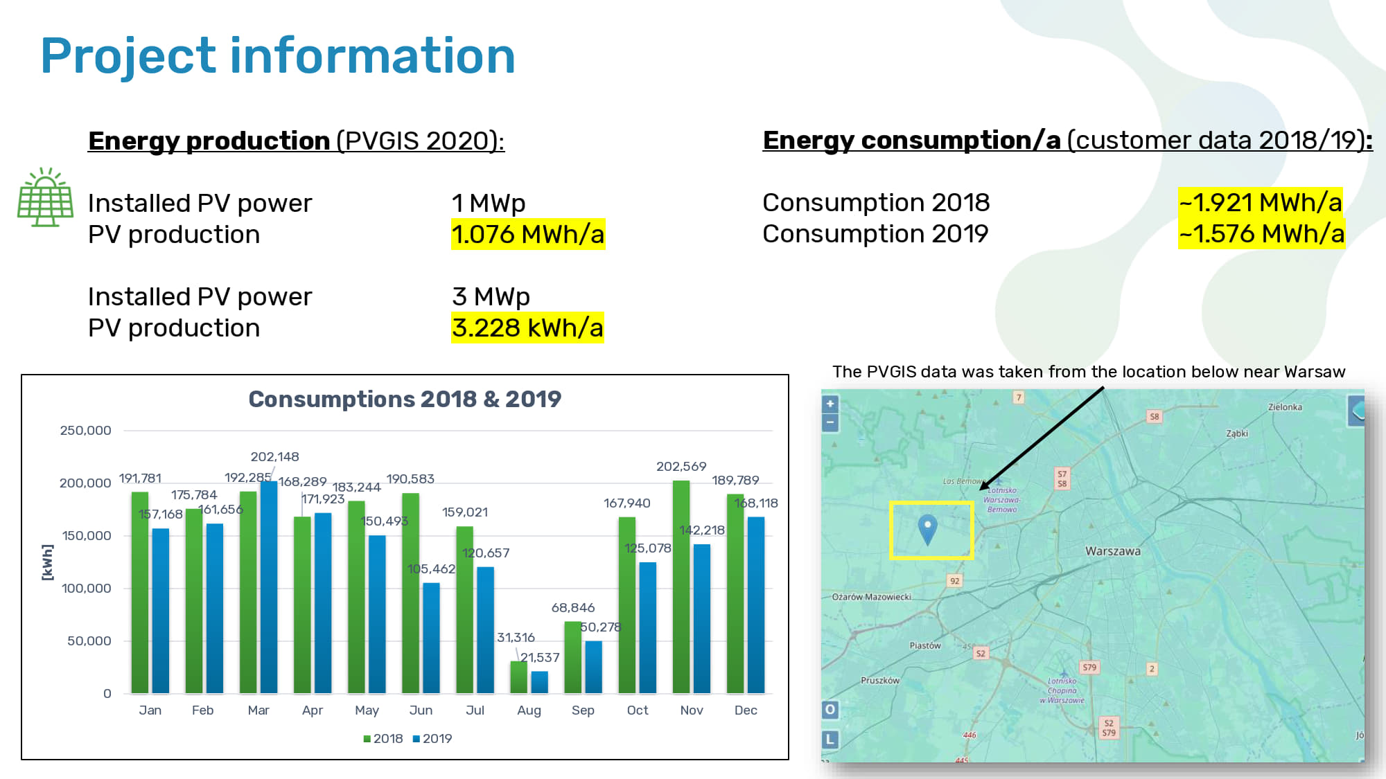 Entelchia GKN project information